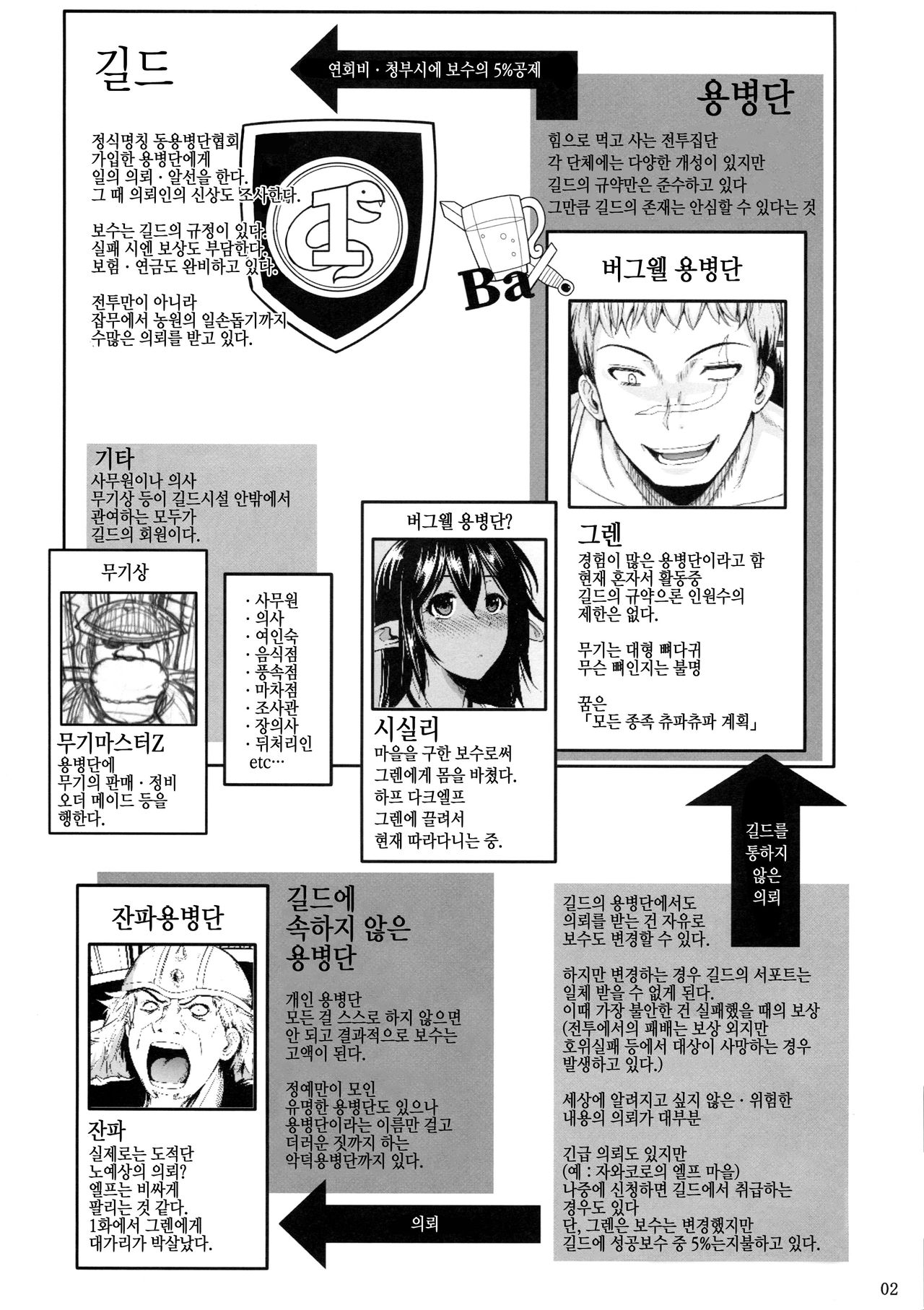 Tatta Hitori no Youheidan 3 - Elf to Dorei Auction page 3 full
