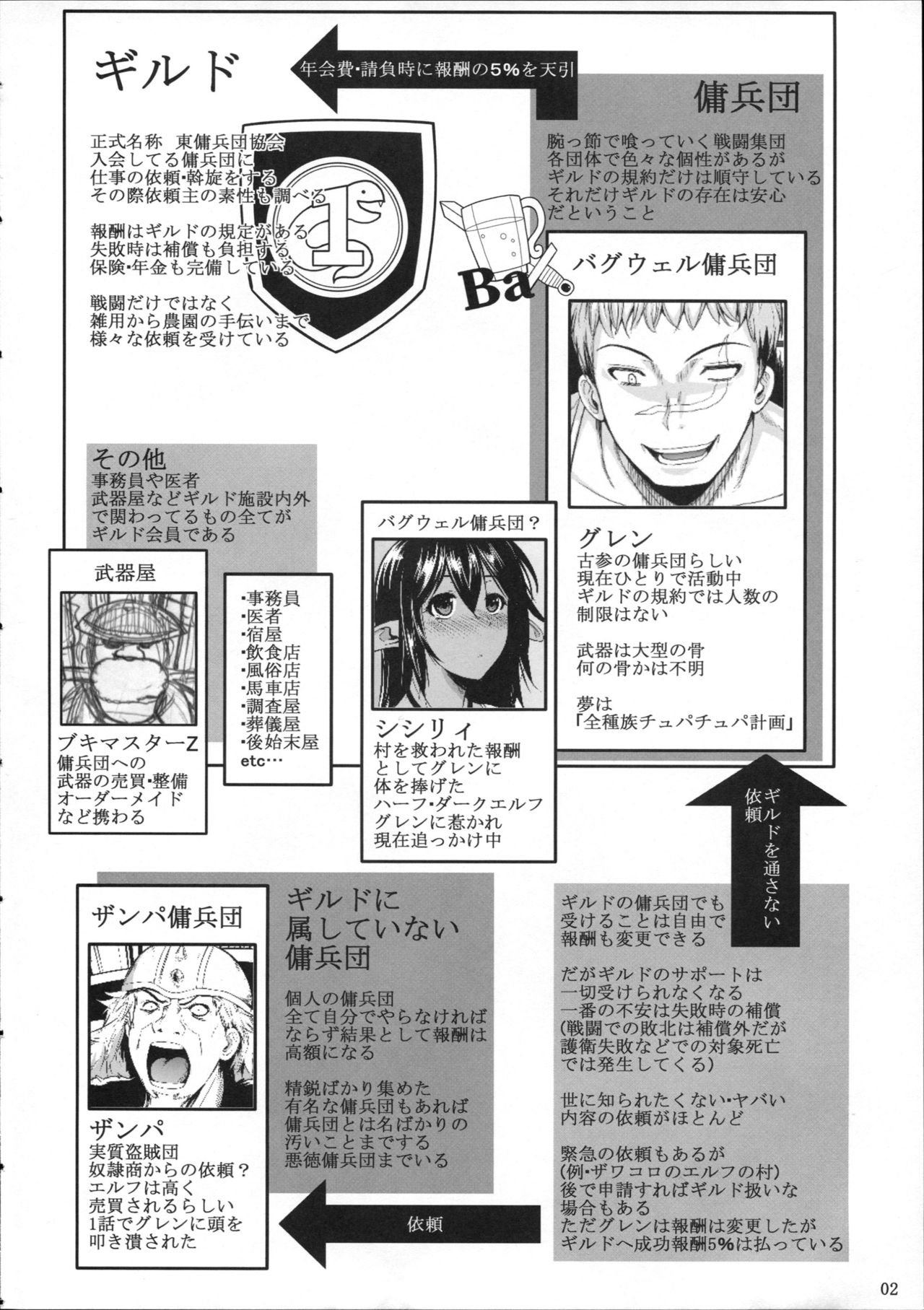 Tatta Hitori no Youheidan 3 - Elf to Dorei Auction page 3 full