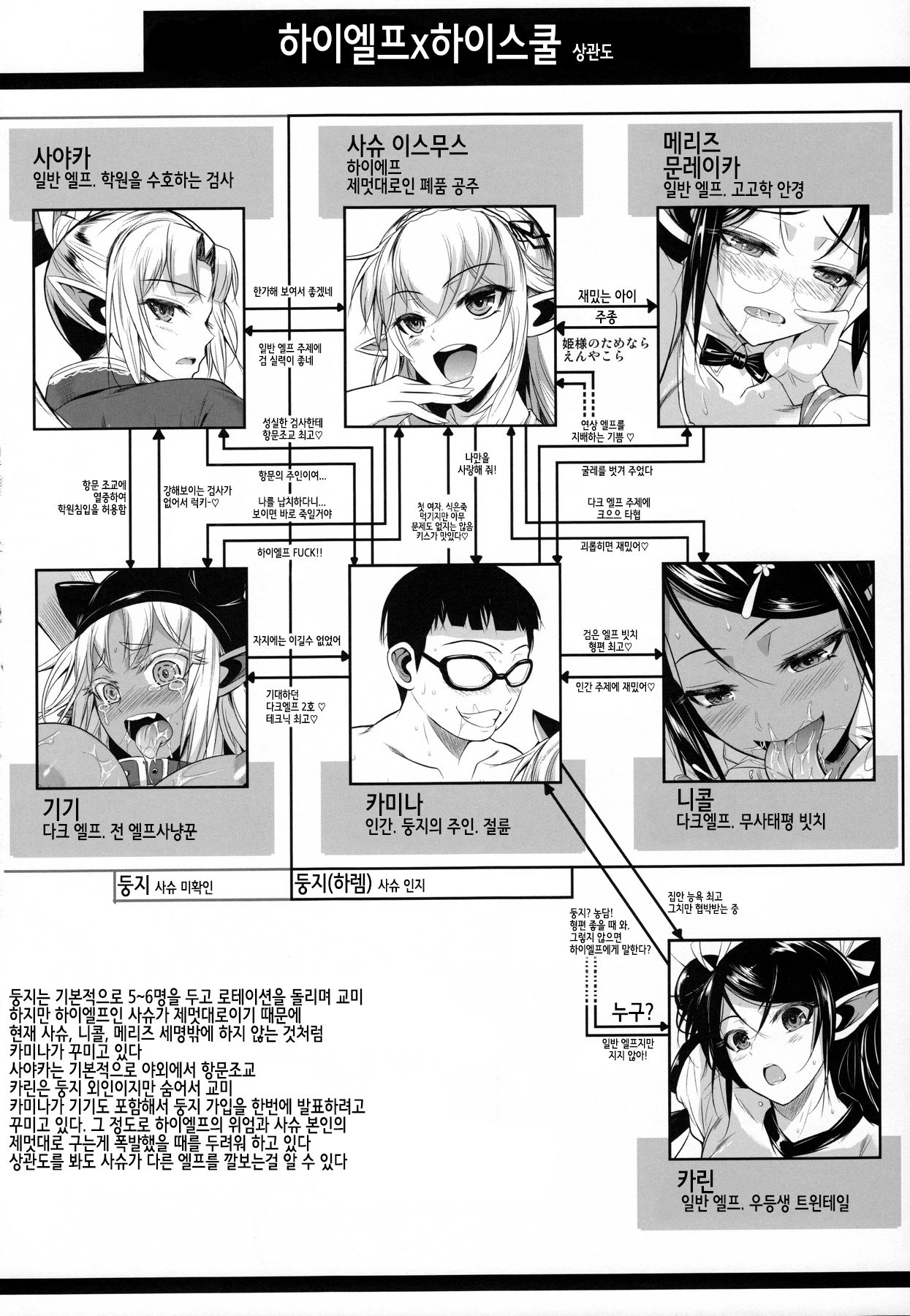 High Elf x High School Kamina-kun no 1-nichi page 5 full