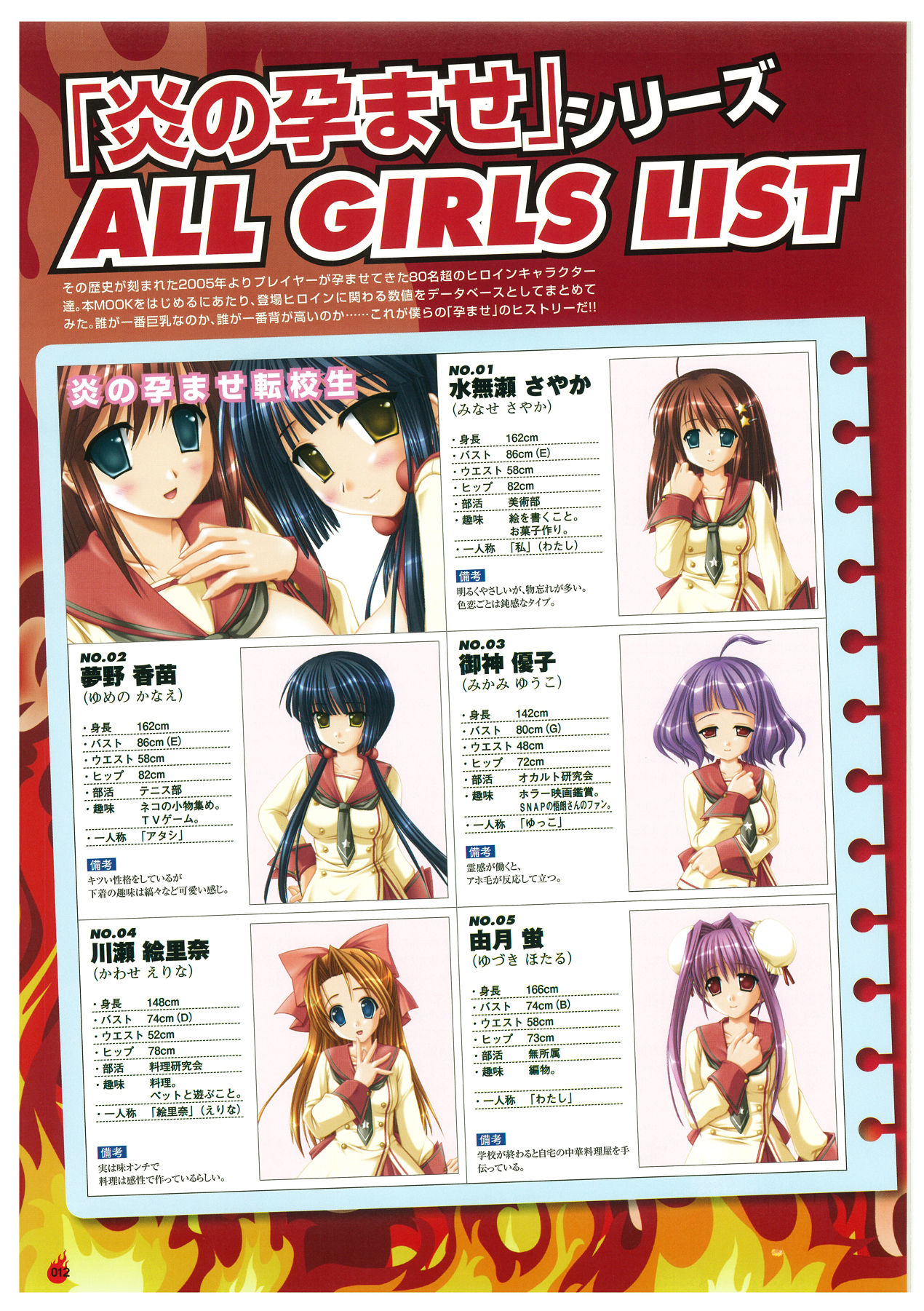 EnYouDou ~Honoo no Haramase Chronicle 2005-2011~ page 12 full