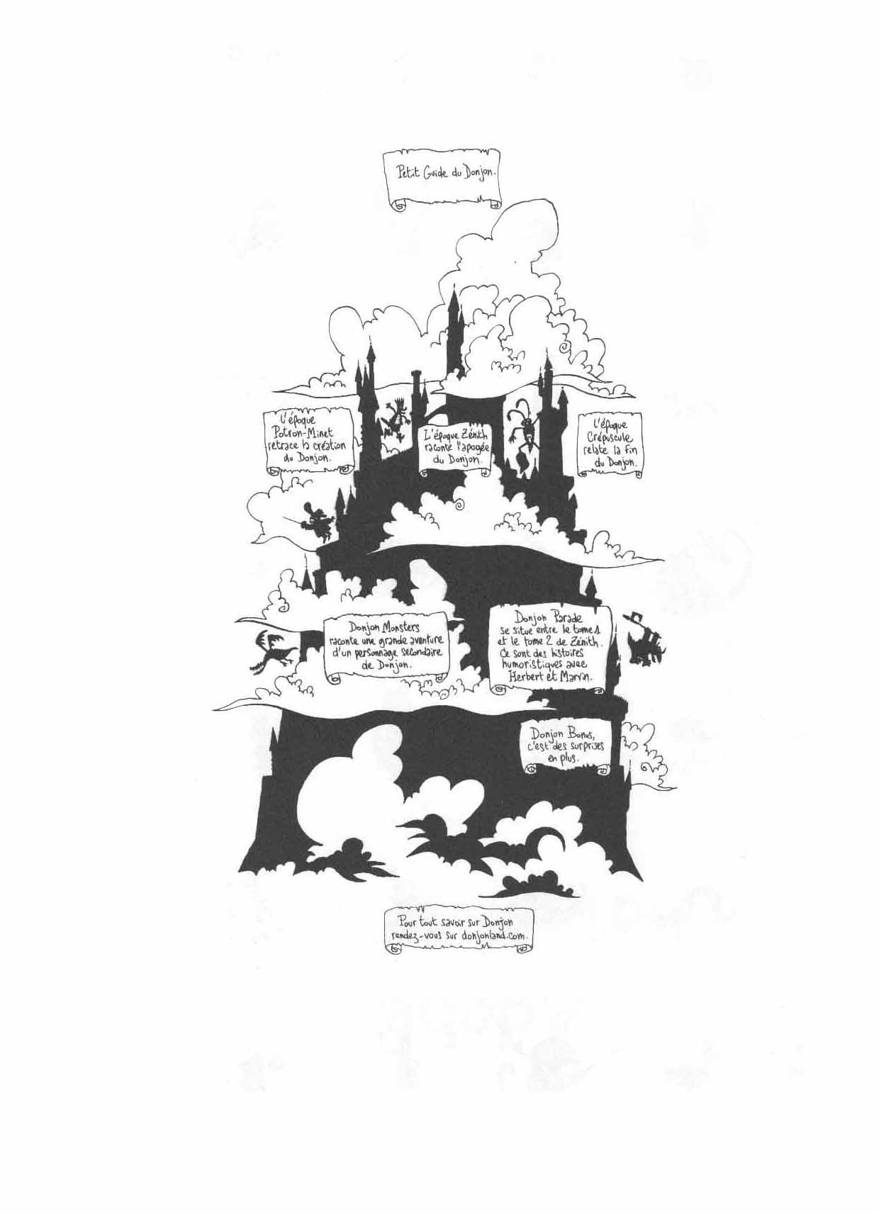 Donjon monsters - Volume 3 - La carte majeure page 5 full